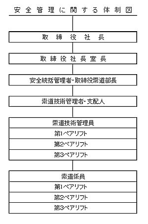 体制図